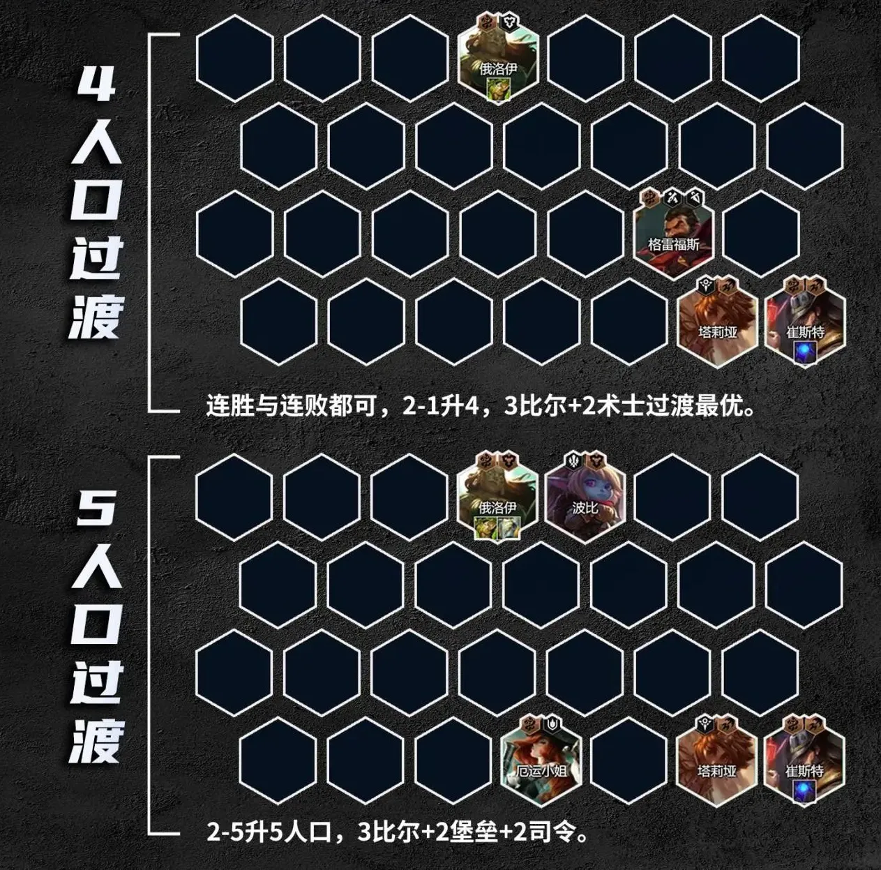 云顶之弈S9.5比尔四术卡牌怎么使用 比尔四术卡牌阵容玩法攻略