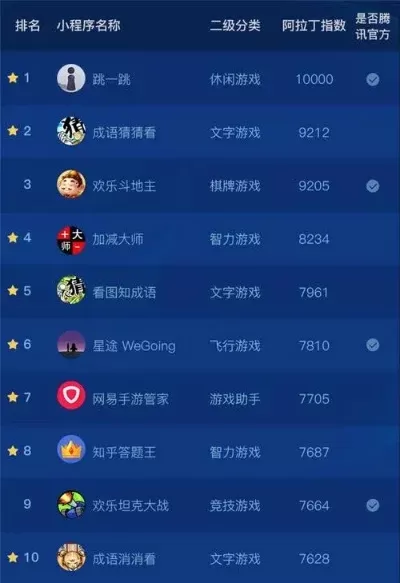 小游戏大神排行榜最新-小游戏大神排行榜