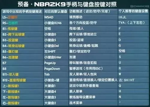 NBA2K22游戏手柄推荐:北通、飞智、雷柏精选,人体工学设计,无线便捷,满足不同需求
