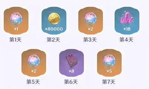 原神快速获取小月卡原石攻略：活动互动+月卡购买