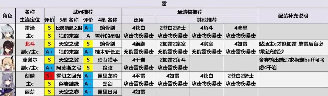 原神角色伤害计算全解析:公式详解与战斗策略优化