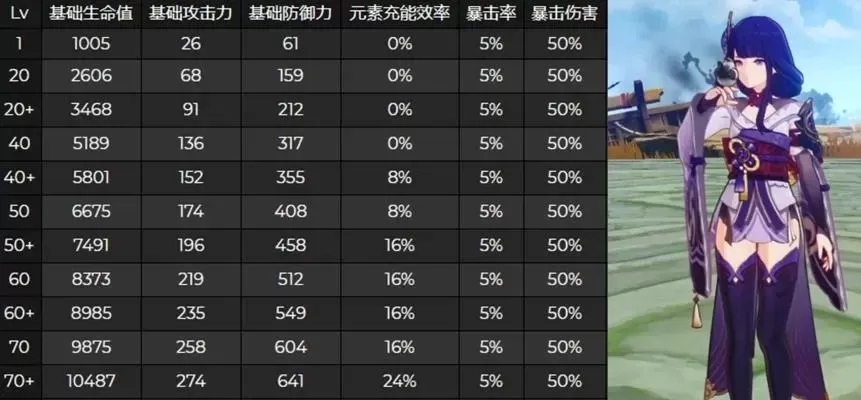 原神雷神攻略:装备、队伍、技能全面解析,提升战斗力