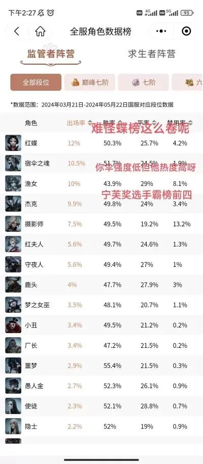 庄园游戏监管者排行榜-全球顶级庄园监管者排行