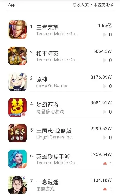 ios国区手游排行榜-iOS国区手游排行榜
