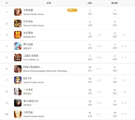 国产十大良心公益手游-良心公益手游崛起