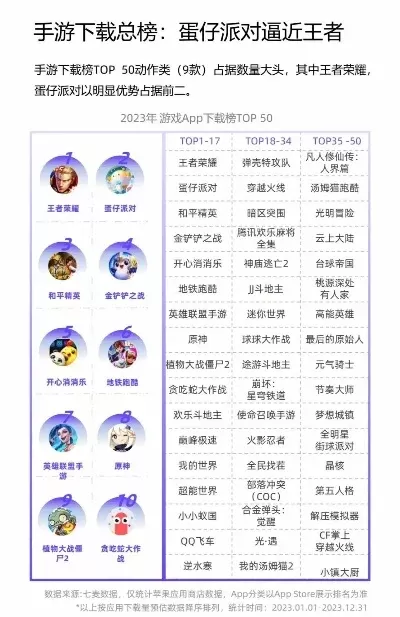 地下城传奇手游排行榜-地下城手游排行推荐