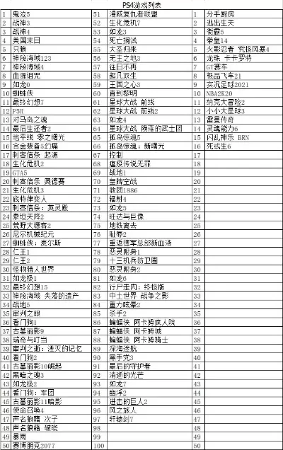 好玩psp游戏排行榜-PSP游戏盘点排行榜