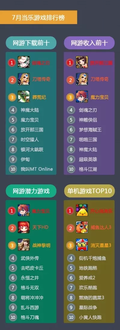 十大最耐玩生存的手游-耐玩生存手游盘点