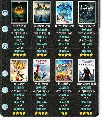 ps4小孩游戏排行榜-PS4寓教于乐亲子游戏推荐