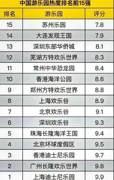 大型游乐场游戏排行榜