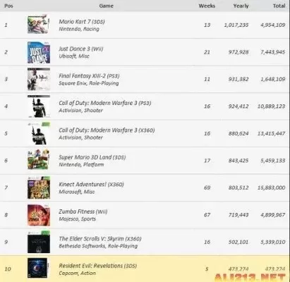 卡车游戏还原度排行榜-卡车游戏还原度排行