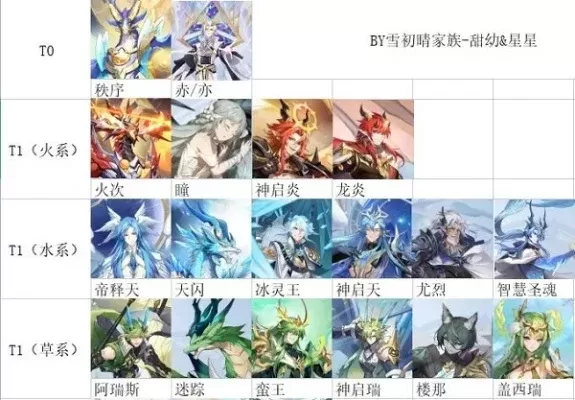 奥拉星手游火系排行榜-奥拉星火系精灵排行