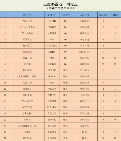 养僵尸仙侠手游排行榜-仙侠僵尸手游排行榜