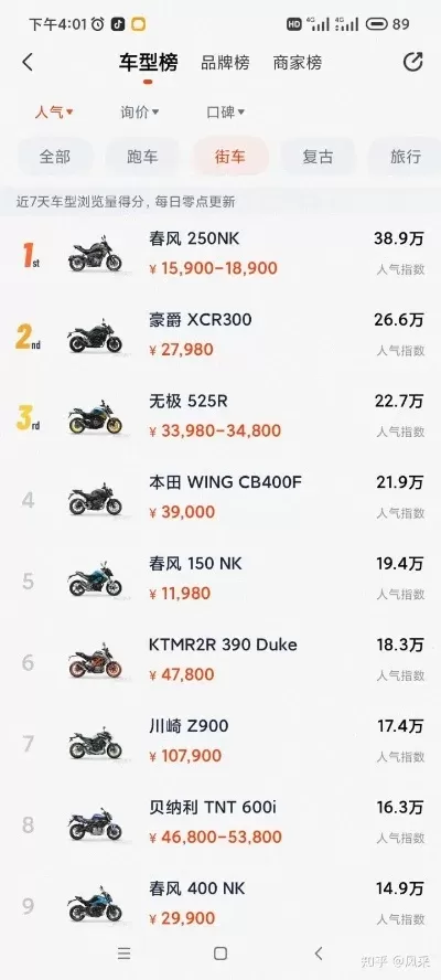 女士摩托车排名前十-女性优选摩托车盘点