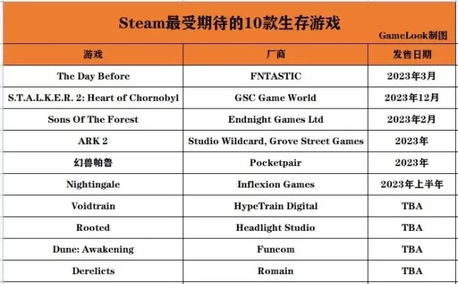 十大生存电脑游戏排名-生存游戏排名
