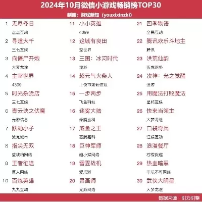 小游戏涨粉手游排行榜-游戏化旅行涨粉指南