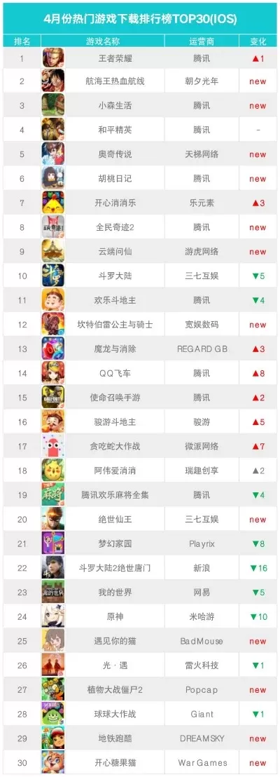 弹弹堂手游最新排行榜-弹弹堂手游排行榜解析