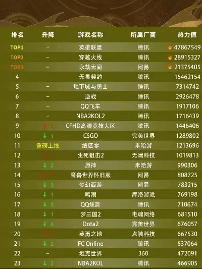 好玩端游的游戏排行榜-端游排行榜：十大必玩推荐
