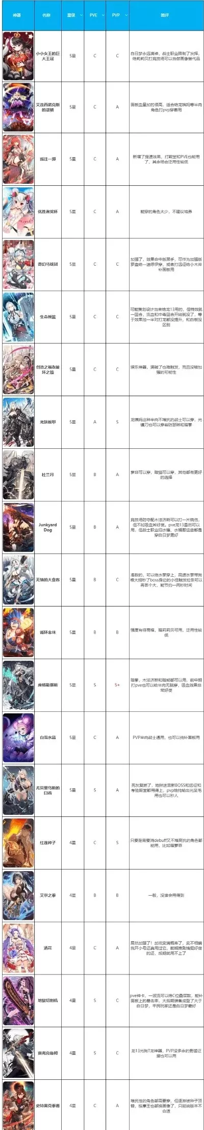 培养类冒险手游排行榜-培养冒险手游推荐榜