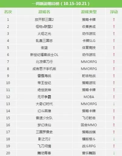 国战手游排行榜171-国战手游巅峰排行榜解析