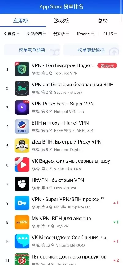 ios俄服游戏排行榜-iOS俄服热门游戏排行