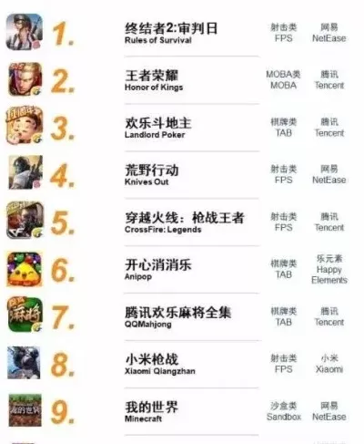 吃鸡类手机游戏排行榜-热门吃鸡手游排行榜