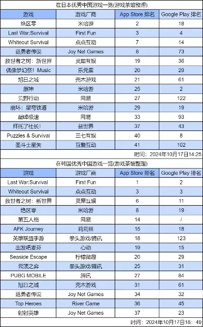 好玩的日韩手游排行榜-日韩手游奇幻推荐