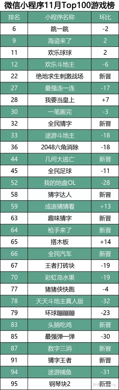 世界前十小游戏排行榜-旅行必备趣味小游戏