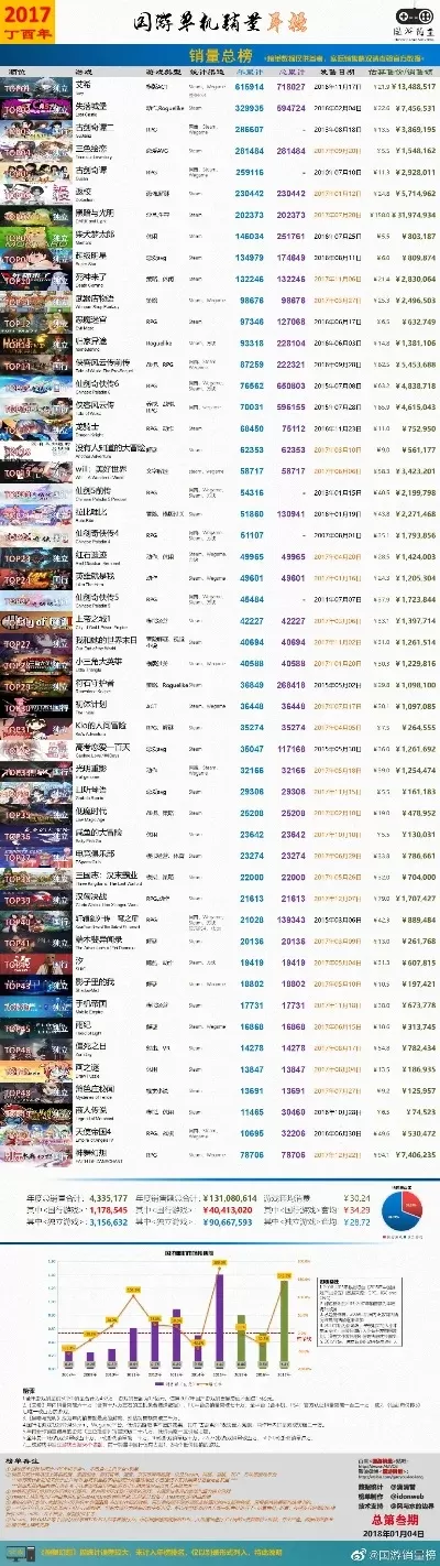 国产pc新游戏排行榜-国产游戏新排行榜