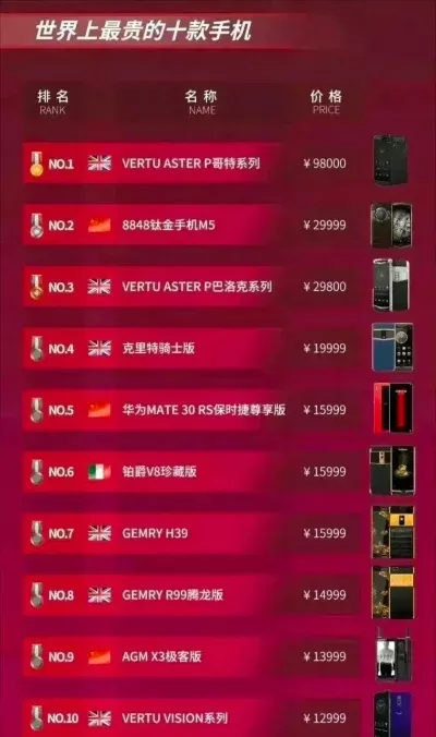 土豪游戏机十大排行榜-奢华游戏机排行榜