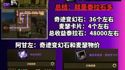 dnf手游米凯拉套餐