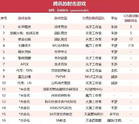 射击类竞技手游排行榜-射击竞技手游排行