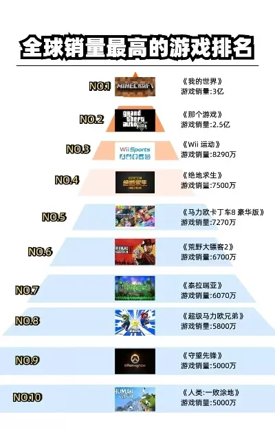 世界最权威游戏排行榜-揭秘权威游戏排行榜