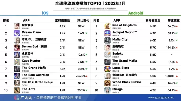 好玩的手游排行榜外服-全球热门手游排行
