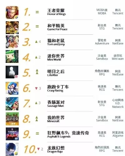 仿暗黑游戏手游排行榜-仿暗黑手游魅力与排行