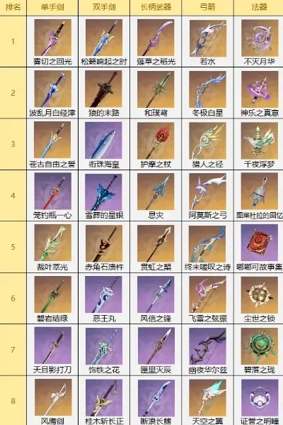 十大副武器手游排名图-手游十大副武器排名