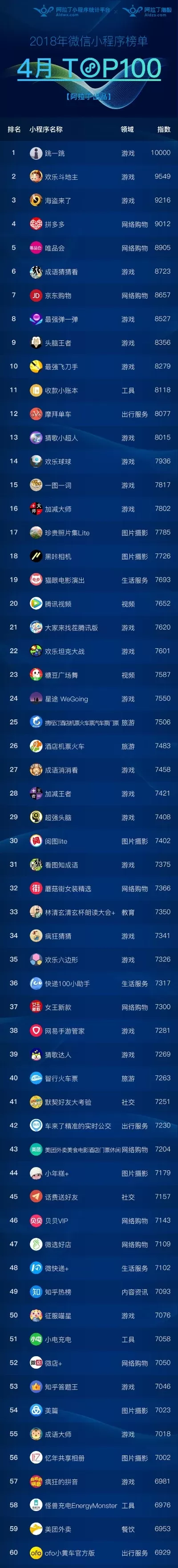 广东小程序游戏排行榜-广东小程序游戏排行