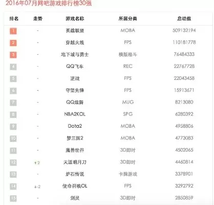 qq游戏回合制排行榜-QQ排行解锁虚拟游