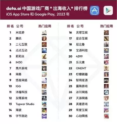 全国最热门游戏排行榜-热门游戏虚拟游世界