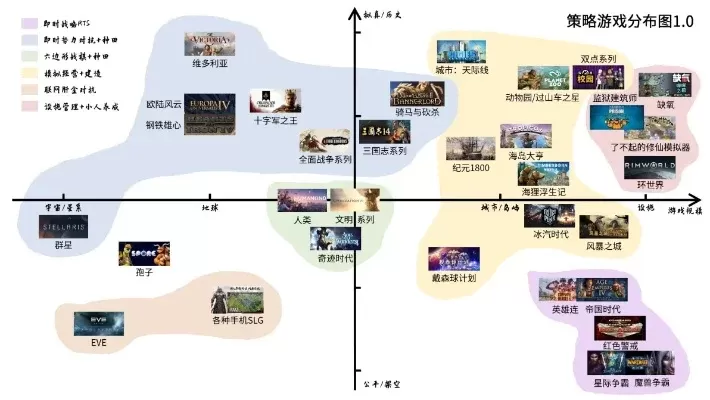 十大策略型游戏排行榜-策略游戏巅峰之作