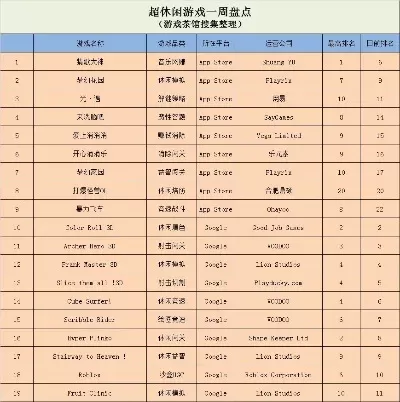 好玩的登高游戏排行榜-登高游戏排行榜