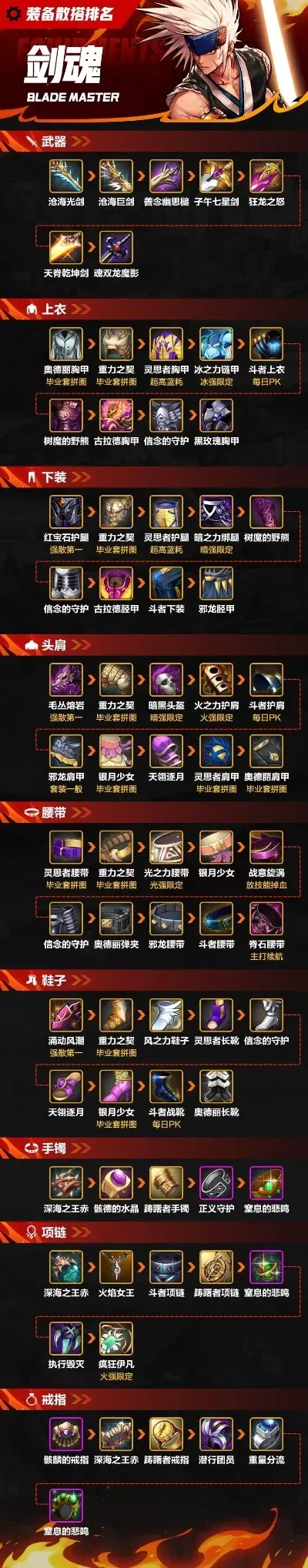 刷装备手游推荐排行榜-装备决定游戏体验