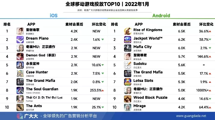 世界手游排行榜前十名-全球热门手游排行