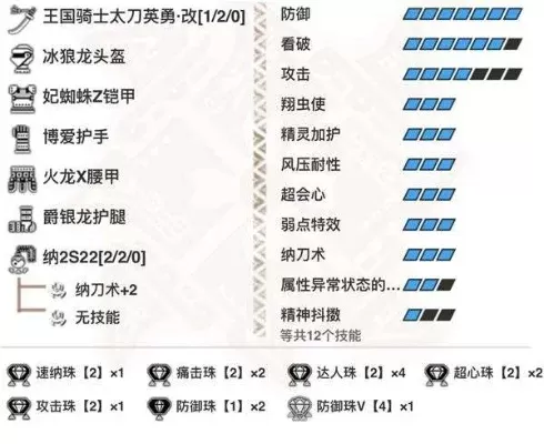 崛起太刀公认最强配装-崛起太刀配装指南