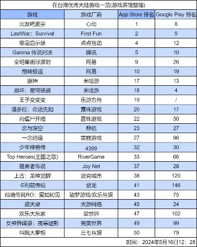 十大悲伤手游排行游戏-悲伤手游推荐排行