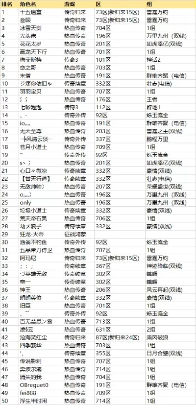 传奇手游前五名排行榜-传奇手游排行榜