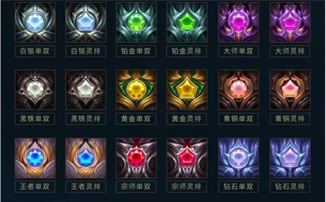 lols10赛季奖励-S10赛季奖励全面解析