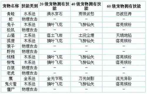 怎么训练战斗宠物-高效训练战斗宠物