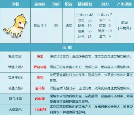 宠物对战站桩升级-站桩升级进阶技巧
